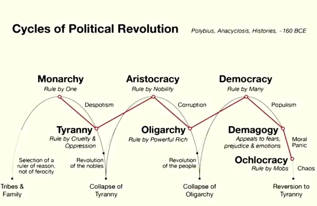 political cycle.jfif